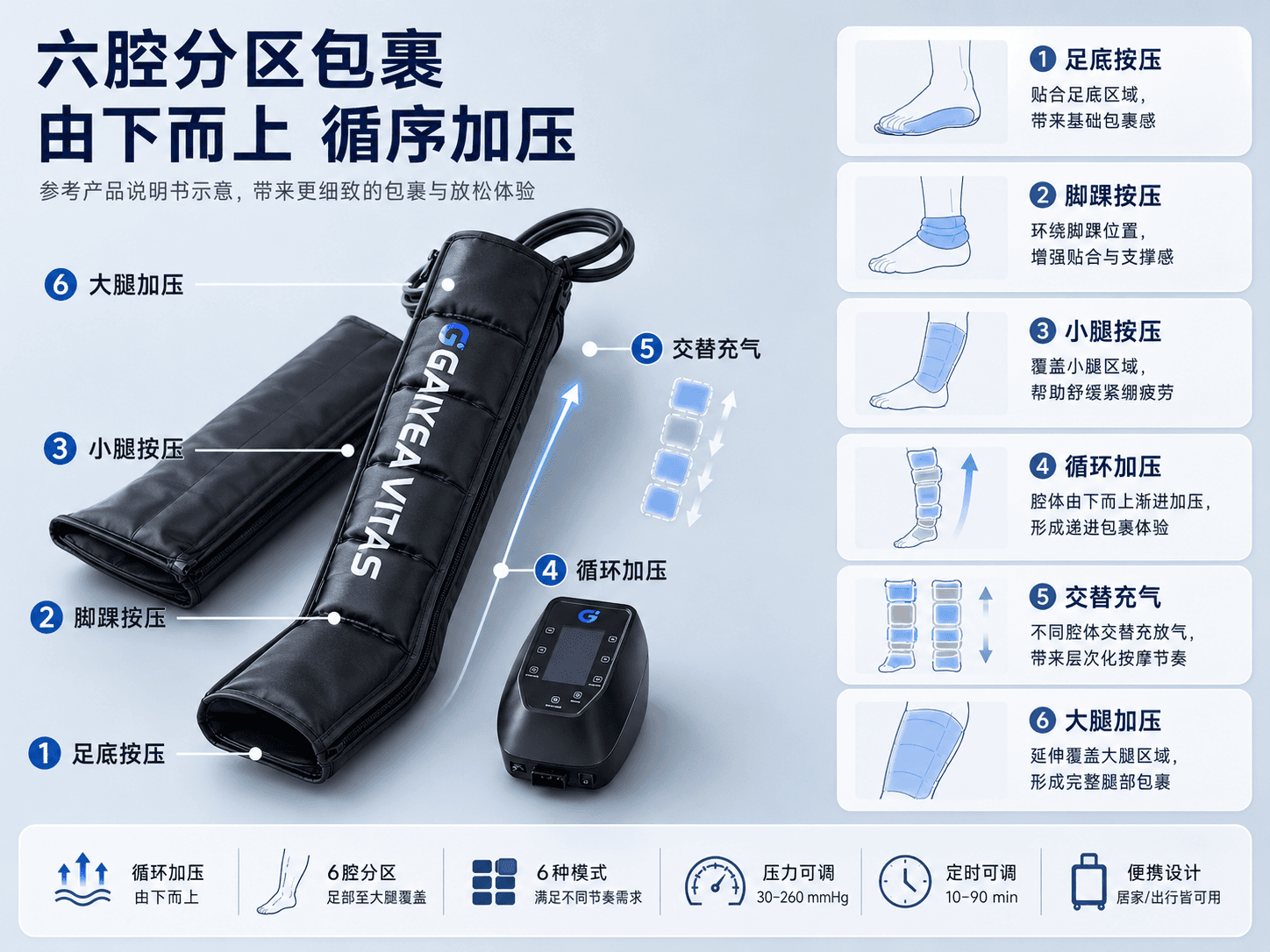 空气波压力裤六腔分区与循环加压原理